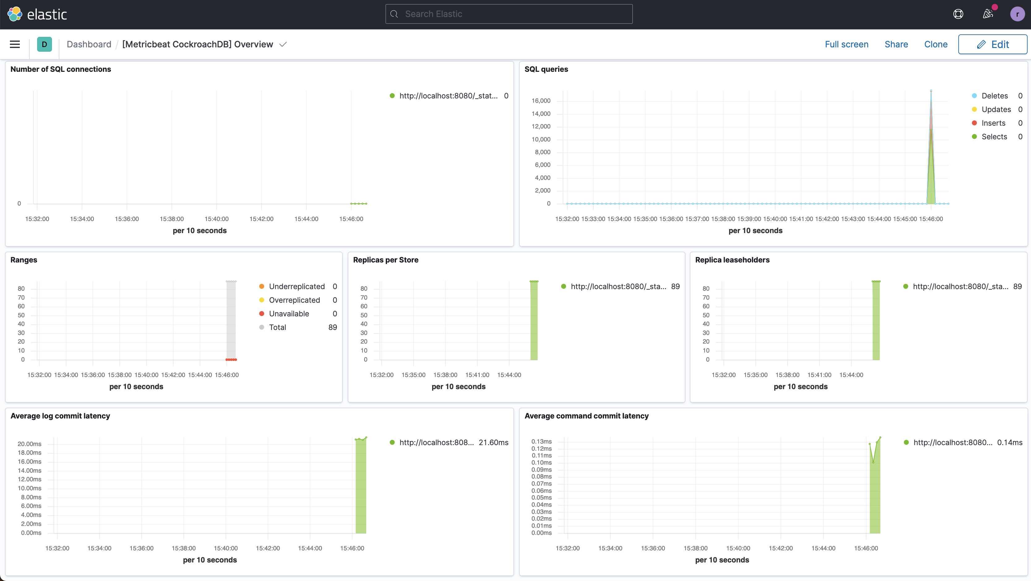 CockroachDB Overview dashboard for Metricbeat